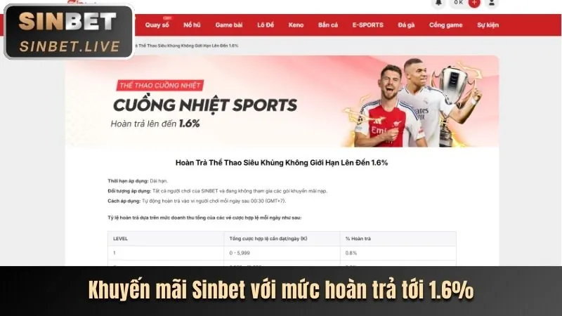 Phân tích ưu đãi mới nhất của benvip link vào
